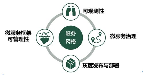 服務網格定義企業上云新路徑 Forrester與螞蟻集團聯合發布《服務網格白皮書》